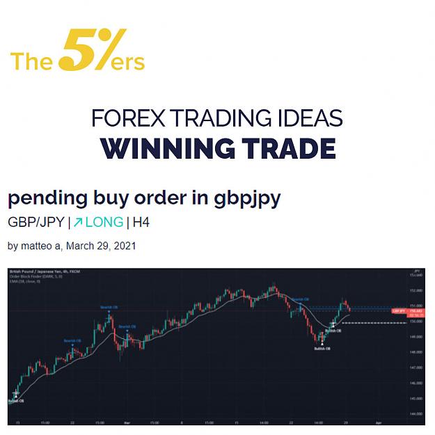 Click to Enlarge

Name: A winning trade - Another example of a great trading idea by Matteo A..jpg
Size: 107 KB