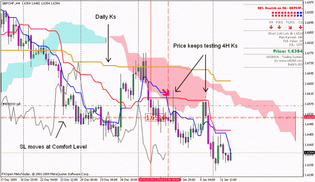 Click to Enlarge

Name: gbpchf 4h chart.gif
Size: 31 KB