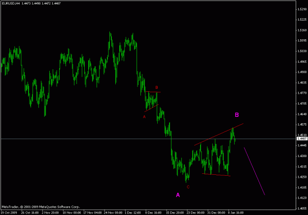 Click to Enlarge

Name: eurusd h4.gif
Size: 13 KB