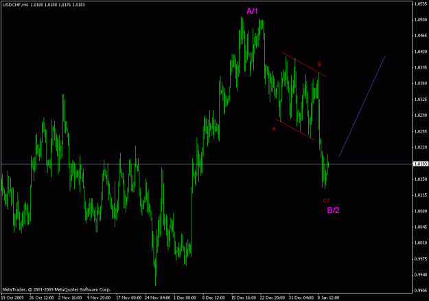 Click to Enlarge

Name: usdchf h4.gif
Size: 16 KB