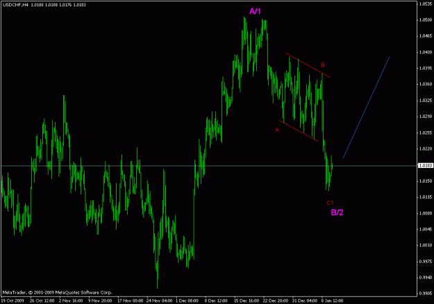Click to Enlarge

Name: usdchf h4.gif
Size: 16 KB