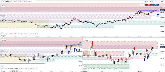 Click to Enlarge

Name: 1st Apr 21 GBPUSD H1 M15 M1 Observations 2.png
Size: 184 KB