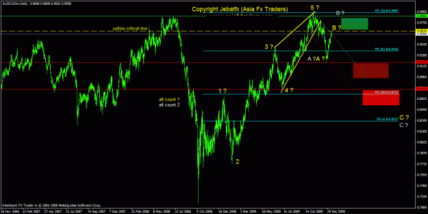 Click to Enlarge

Name: audcad daily.gif
Size: 29 KB