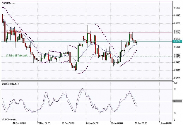 Click to Enlarge

Name: GBPUSD, H4_2010-01-12.jpg
Size: 69 KB