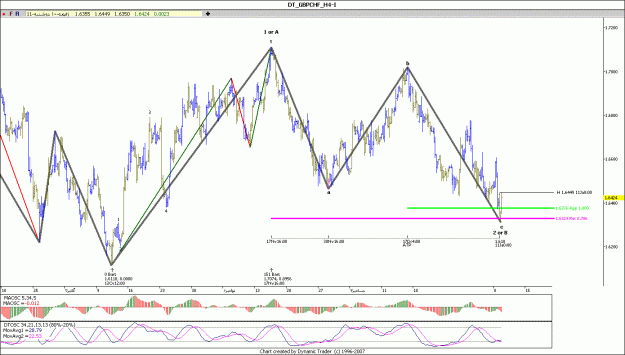 Click to Enlarge

Name: GBP CHF 11-1-2010 H4.gif
Size: 138 KB