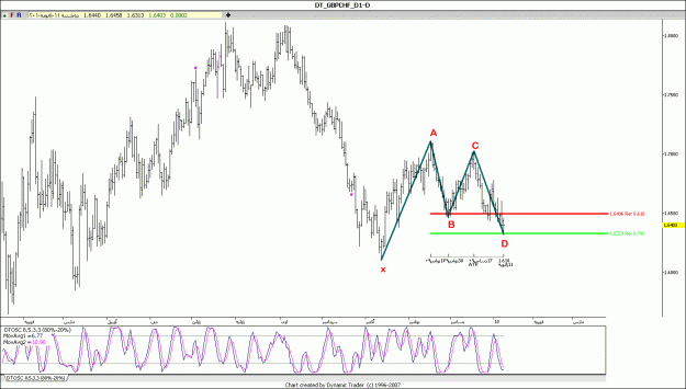 Click to Enlarge

Name: Garttly GBP CHF D 11-1-2010.gif
Size: 124 KB