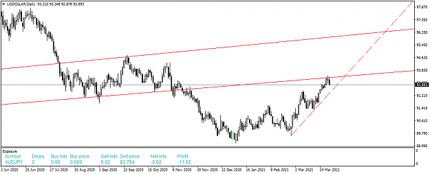 Click to Enlarge

Name: USDOLLARDaily.png
Size: 27 KB