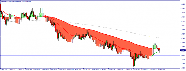 Click to Enlarge

Name: EURNZD.aDaily.png
Size: 36 KB