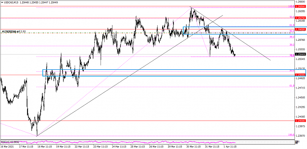 Click to Enlarge

Name: USDCADM15 41.png
Size: 46 KB