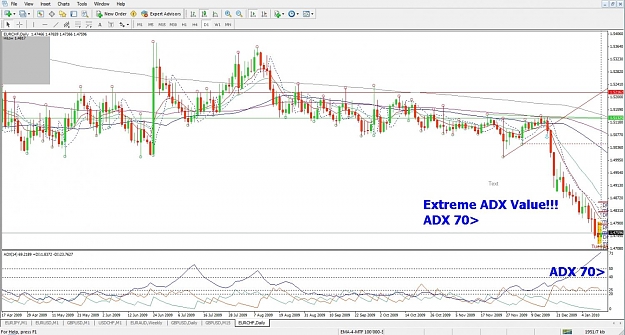 Click to Enlarge

Name: EURCHF, Daily, 2010 January 12.jpg
Size: 160 KB