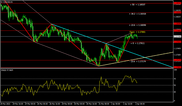 Click to Enlarge

Name: EURUSDH1.png
Size: 33 KB