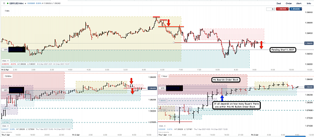 Click to Enlarge

Name: 2nd Apr 21 GBPUSD H1 M15 M1 Short Trade.png
Size: 176 KB