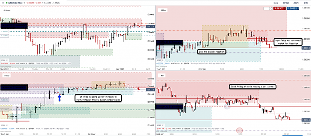 Click to Enlarge

Name: 2nd Apr 21 GBPUSD H4 H1 M15 M1 Observations.png
Size: 212 KB