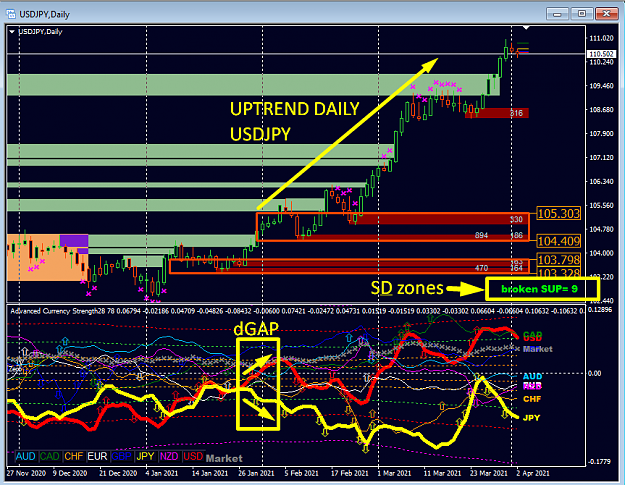 Click to Enlarge

Name: trend usdjpy d1.png
Size: 67 KB