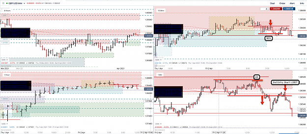 Click to Enlarge

Name: 2nd Apr 21 GBPUSD H4 H1 M15 M1 Short Trade 2.png
Size: 221 KB