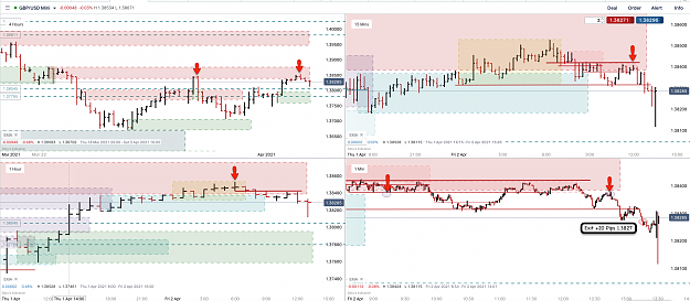 Click to Enlarge

Name: 2nd Apr 21 GBPUSD H1 M15 M1 Short Trades Results.png
Size: 190 KB