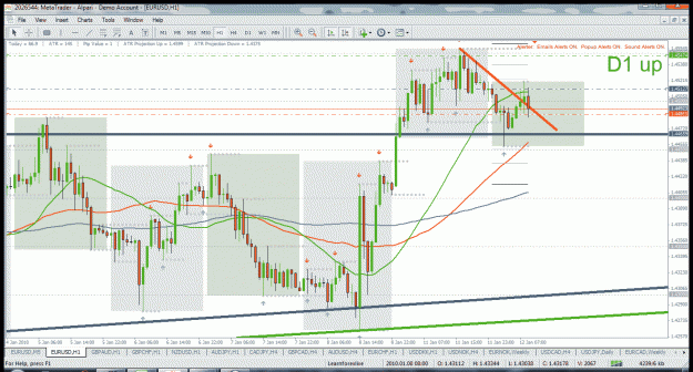 Click to Enlarge

Name: eurusd h1 12.1.2010.gif
Size: 63 KB