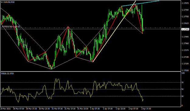 Click to Enlarge

Name: EURUSDM30.png
Size: 30 KB