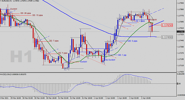 Click to Enlarge

Name: EURUSD-H1-Status-Update.png
Size: 36 KB