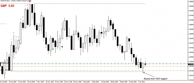 Click to Enlarge

Name: USDCAD-Daily.jpg
Size: 231 KB