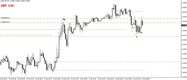 Click to Enlarge

Name: USDCAD-15-Minute-Entry.jpg
Size: 258 KB