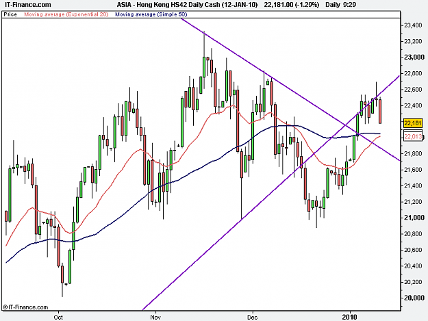 Click to Enlarge

Name: Hong Kong HS42 Daily Cash (12-JAN-10).png
Size: 15 KB