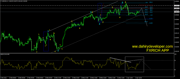 Click to Enlarge

Name: USDCHFH1.png
Size: 73 KB
