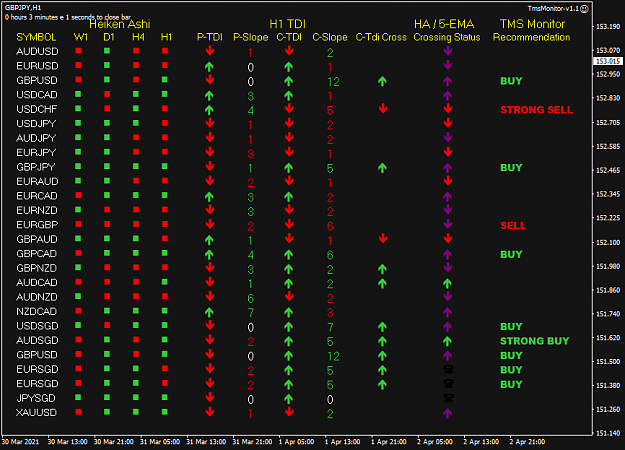 Click to Enlarge

Name: TMS Monitor Apr02 at NYClose 3-4-2021 6-29-25 am.png
Size: 37 KB