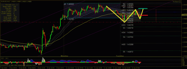 Click to Enlarge

Name: eur.gif
Size: 56 KB