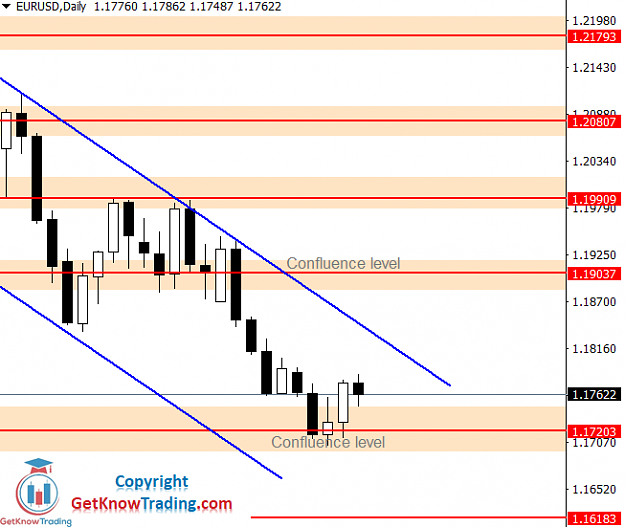 Click to Enlarge

Name: EURUSD Daily Forecast 03_04_2021.png
Size: 29 KB