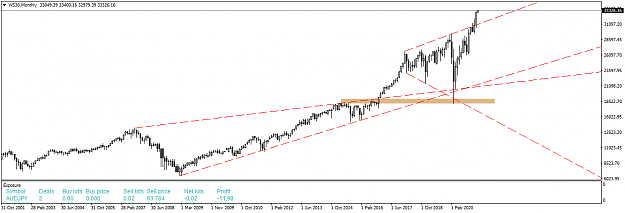 Click to Enlarge

Name: WS30Monthly.png
Size: 25 KB