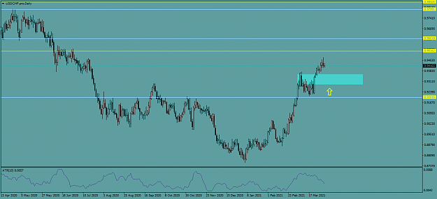 Click to Enlarge

Name: USDCHF.proDaily.png
Size: 36 KB