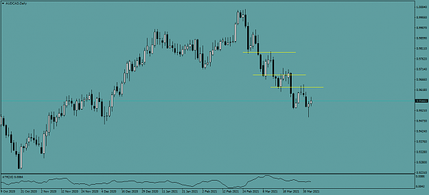 Click to Enlarge

Name: AUDCADDaily.png
Size: 31 KB