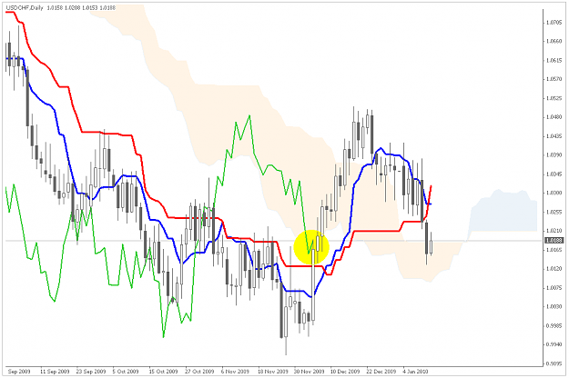 Click to Enlarge

Name: USDCHF_120110.PNG
Size: 38 KB