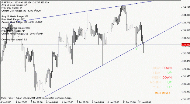 Click to Enlarge

Name: eurjpy_100112_h1.gif
Size: 11 KB