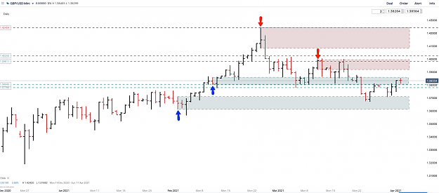 Click to Enlarge

Name: 3rd Apr 21 GBPUSD D1 Observations.png
Size: 88 KB