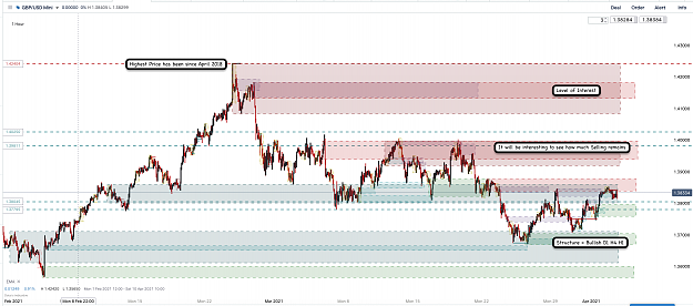 Click to Enlarge

Name: 3rd April 21 GBPUSD H1 Observations.png
Size: 147 KB