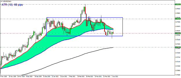 Click to Enlarge

Name: audusddaily.PNG
Size: 37 KB