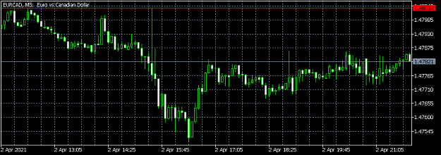 Click to Enlarge

Name: EURCADM5.png
Size: 27 KB