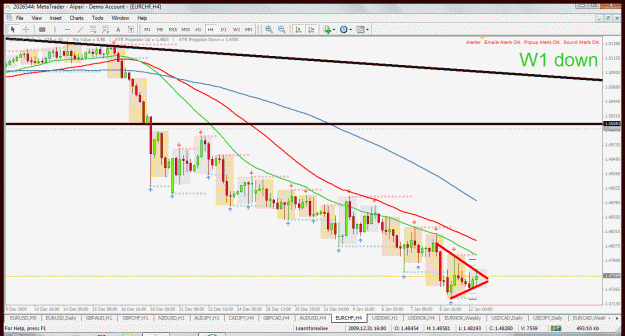 Click to Enlarge

Name: euchf h4 12.1.2010.gif
Size: 60 KB