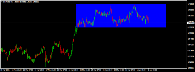 Click to Enlarge

Name: gbpnzd-h1-international-capital-markets.png
Size: 24 KB