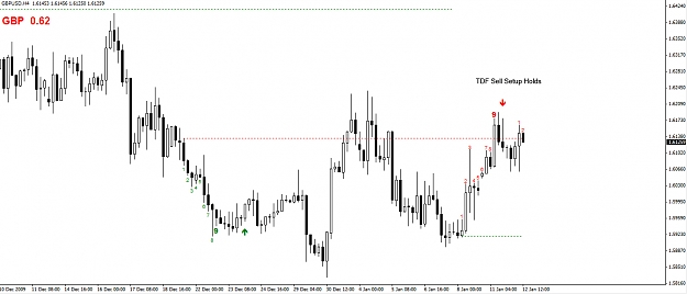 Click to Enlarge

Name: GBPUSD-4-Hour.jpg
Size: 170 KB