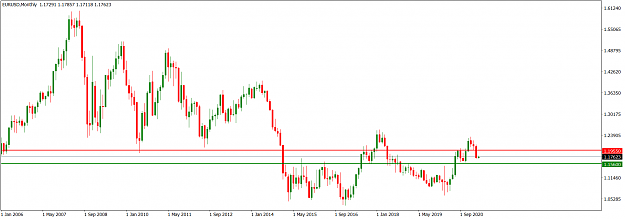 Click to Enlarge

Name: EURUSDMonthly_Apr 4, 2021.png
Size: 47 KB