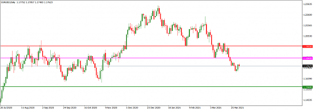 Click to Enlarge

Name: EURUSDDaily_Apr 4, 2021.png
Size: 43 KB