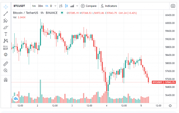 Click to Enlarge

Name: btc 1h.png
Size: 51 KB