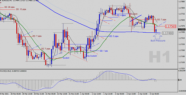 Click to Enlarge

Name: EURUSD-H1-Status-Update.png
Size: 39 KB