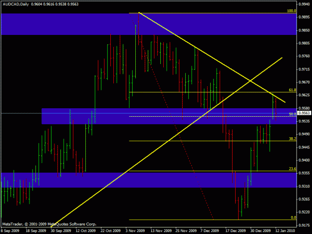 Click to Enlarge

Name: audcad.gif
Size: 19 KB