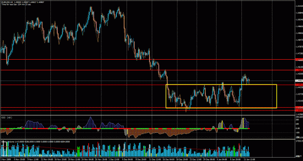 Click to Enlarge

Name: eu 4h analysis.gif
Size: 45 KB