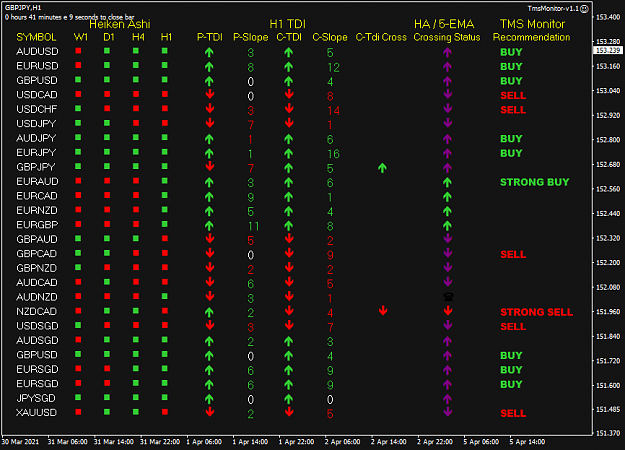 Click to Enlarge

Name: TMS Monitor Apr05 H1 NYOpen 5-4-2021 9-18-52 pm.png
Size: 37 KB