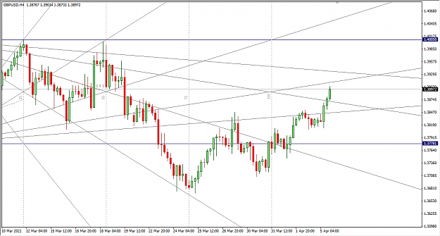 Click to Enlarge

Name: 4-5-2021 9-17-32 PM GBPUSD 4H.png
Size: 31 KB
